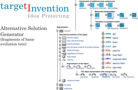 Target Invention Idea Protecting technology.
Alternative Solution Generator