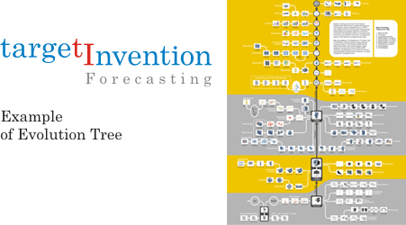 Target Invention Forecasting technology.
Evolution Tree