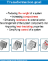 Example of evolution training materials