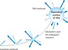TRIZ in the World of Science – Where Does It Fit? TRIZ in the World of Science – Where Does It Fit?