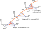 TRIZ in a Bi-system with Lean Sigma