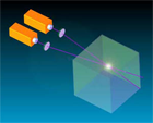 Transfer to the microlevel as one of the main display evolution trends Transfer to the microlevel as one of the main display evolution trends