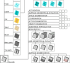 Tool for generating concepts