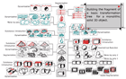 Forecasting Maps of Engineering System Evolution