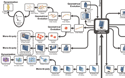 Forecasting the evolution of technical systems