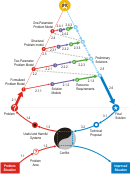 Technologies for improving problem situations