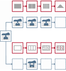 Using the technology evolution regularities